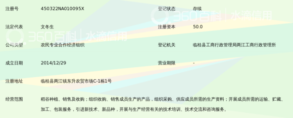 临桂县中禾水稻专业合作社 以中禾技术引领现代农业发展