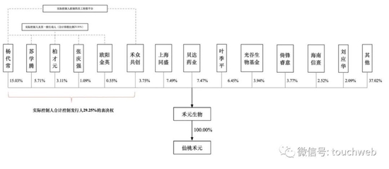禾元生物冲刺科创板 拟募资35亿，贝达药业与光谷生物基金助推植物源重组蛋白技术
